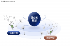 包罗：智能制制及设备、农林机械、沉型配备、